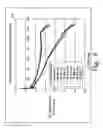 Fig. 07 - Orthopaedic knee prosthesis having controlled condylar curvature