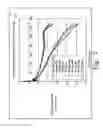 Fig. 08 - Orthopaedic knee prosthesis having controlled condylar curvature