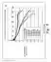 Fig. 09 - Orthopaedic knee prosthesis having controlled condylar curvature
