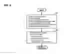 Fig. 06 - CPU unit of PLC, system program for PLC, and recording medium storing system program for PLC