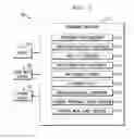 Fig. 07 - Device performance parmeter tuning method and system