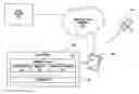 Fig. 01 - Methods and systems of selectively enabling a vehicle by way of a portable wireless device