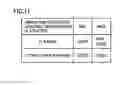 Fig. 10 - Hybrid vehicle and method for controlling the same