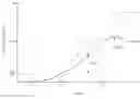 Fig. 01 - Motorcycle including traction control