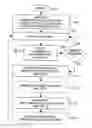 Fig. 01 - Space- and time-efficient management and summarization of data using intermediate summary structure and hierarchical multidimensional histogram