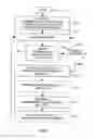 Fig. 02 - Space- and time-efficient management and summarization of data using intermediate summary structure and hierarchical multidimensional histogram