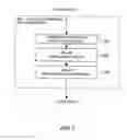 Fig. 03 - Space- and time-efficient management and summarization of data using intermediate summary structure and hierarchical multidimensional histogram