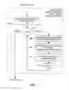 Fig. 05 - Space- and time-efficient management and summarization of data using intermediate summary structure and hierarchical multidimensional histogram