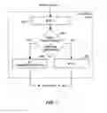 Fig. 06 - Space- and time-efficient management and summarization of data using intermediate summary structure and hierarchical multidimensional histogram