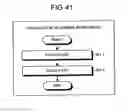 Fig. 36 - APPARATUS AND METHOD FOR PROCESSING INFORMATION CONCERNING BIOLOGICAL CONDITION, SYSTEM, PROGRAM AND RECORDING MEDIUM FOR MANAGING INFORMATION CONCERNING BIOLOGICAL CONDITION