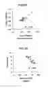 Fig. 54 - APPARATUS AND METHOD FOR PROCESSING INFORMATION CONCERNING BIOLOGICAL CONDITION, SYSTEM, PROGRAM AND RECORDING MEDIUM FOR MANAGING INFORMATION CONCERNING BIOLOGICAL CONDITION