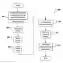 Fig. 01 - Predicting performance of a consolidated virtualized computing environment