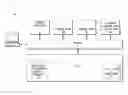 Fig. 01 - Multiple audio/video data stream simulation