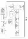 Fig. 05 - Multiple audio/video data stream simulation