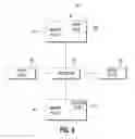 Fig. 10 - Multiple audio/video data stream simulation