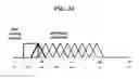 Fig. 28 - Method and an apparatus for processing an audio signal