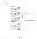 Fig. 07 - Processing and fulfilling natural language travel requests