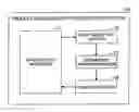 Fig. 01 - Product development process supporting system and product development process supporting method