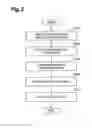 Fig. 04 - Product development process supporting system and product development process supporting method