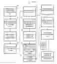 Fig. 01 - Purchasing Trading Partners Feedback Process for Purchase Practice Refinement