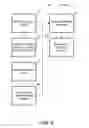 Fig. 05 - Purchasing Trading Partners Feedback Process for Purchase Practice Refinement
