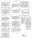 Fig. 20 - Purchasing Trading Partners Feedback Process for Purchase Practice Refinement