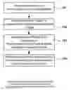 Fig. 01 - Methods and systems for retail customer referral compensation programs