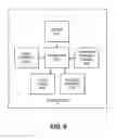 Fig. 10 - Statement Portal With Receipt Tagging And Associated Enhanced Benefit Messaging