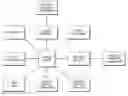 Fig. 01 - SCALABLE METHOD AND SYSTEM FOR CONNECTING, TRACKING AND FACILITATING WARRANTY, MAINTENANCE, SERVICE AND REPLACEMENT OF PRODUCTS WITHIN A COMMUNITY OF RESIDENTIAL HOUSING AND/OR COMMERCIAL BUILDING INVENTORIES OR UNITS OVER A COMMUNICATIONS NETWORK