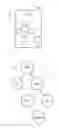 Fig. 01 - Machine learning method to identify independent tasks for parallel layout in web browsers