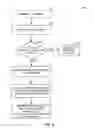 Fig. 07 - Machine learning method to identify independent tasks for parallel layout in web browsers