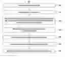 Fig. 01 - Method and system for gesture based searching