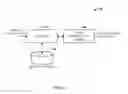 Fig. 02 - Machine assisted query formulation