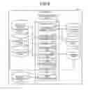 Fig. 05 - Information processing apparatus, message classifying method and non-transitory medium for associating series of transactions