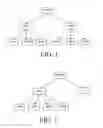 Fig. 02 - Hierarchical structured abstract data organization system