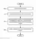 Fig. 01 - Atomic deletion of database data categories