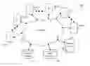 Fig. 01 - System and methods for predicting future trends of term taxonomies usage