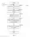 Fig. 07 - System and methods for predicting future trends of term taxonomies usage