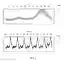 Fig. 09 - System and methods for predicting future trends of term taxonomies usage
