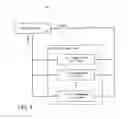 Fig. 05 - Structuring and searching data in a hierarchical confidence-based configuration