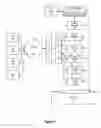 Fig. 02 - System and method for creating and managing business objects