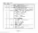 Fig. 07 - String lookup using three-transition tree structure