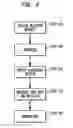 Fig. 03 - MULTIMEDIA SERVICE NETWORK AND METHOD FOR PROVIDING THE SAME