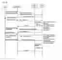 Fig. 07 - Method and device for sharing objects in service groups of CPNS enabler