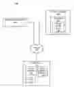 Fig. 01 - Personalizing a web page outside of a social networking system with recommendations for content from the social networking system