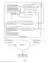 Fig. 02 - Device, method and computer program product for responding to media conference deficiencies