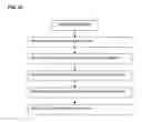 Fig. 07 - System and method for managing information flow between members of an online social network