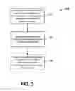 Fig. 03 - System and method for highly reliable data replication