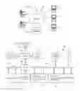 Fig. 02 - Leasing fragmented storage between processes