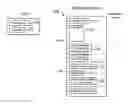 Fig. 01 - Creation of user digital certificate for portable consumer payment device